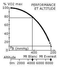 VO2/altitude